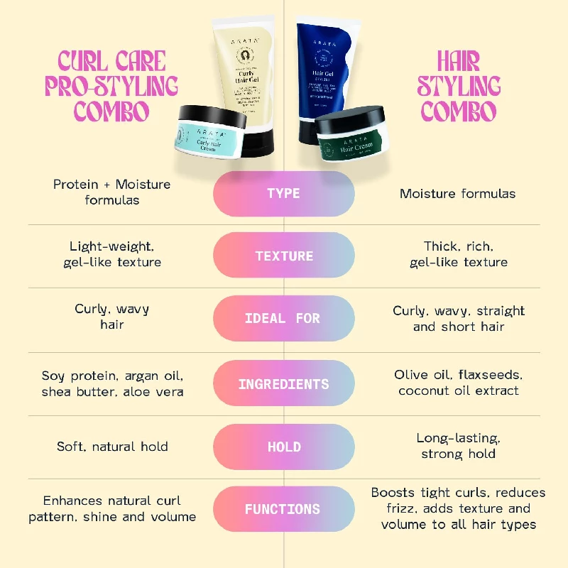 Arata Advanced Curl Care Curly Hair Cream and Advanced Curl Care Curly Hair Gel, Combo of 2-8.webp